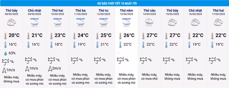 Thời tiết Hà Nội những ngày tới, tình trạng mưa phùn, nồm ẩm kéo dài. Nguồn: NCHMF