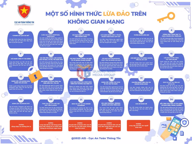 Cơ quan chức năng cảnh báo người dân về các nguy cơ lừa đảo trên không gian mạng. (ảnh: ais.gov.vn).