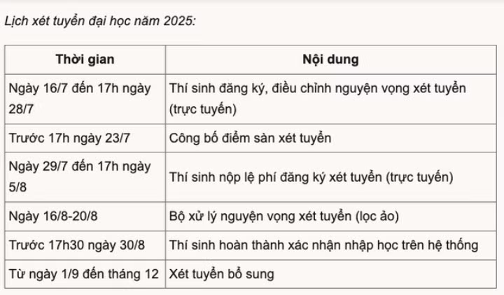 Lịch xét tuyển đại học năm 2025.