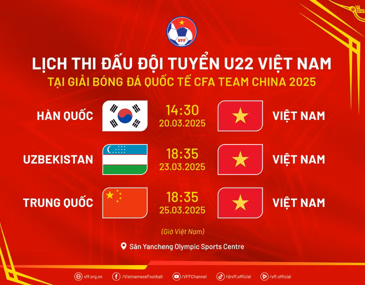 Nhận định U22 Việt Nam vs U22 Uzbekistan: Chờ đợi bất ngờ ảnh 2 Nhận định U22 Việt Nam vs U22 Uzbekistan: Chờ đợi bất ngờ ảnh 2