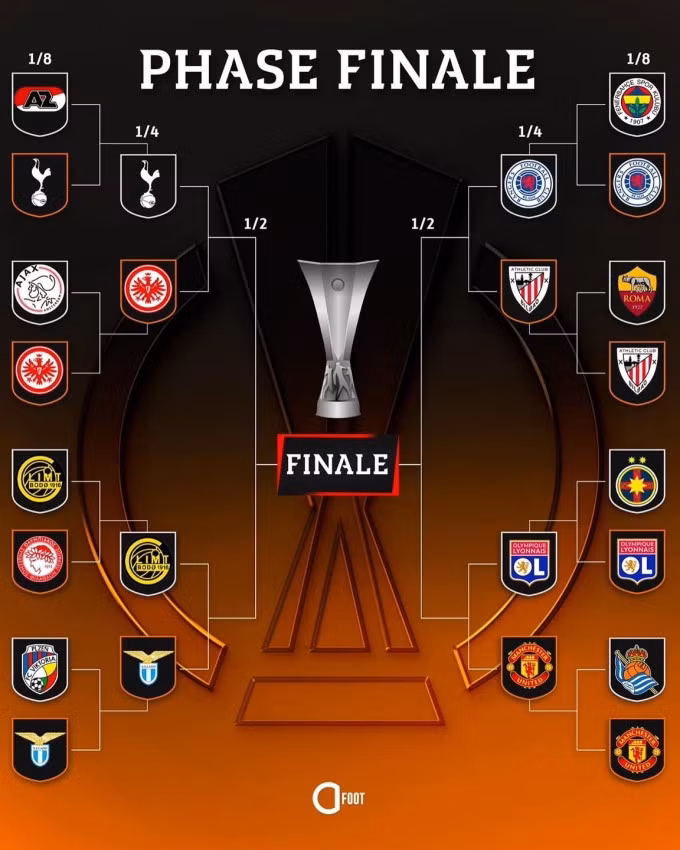 Nhánh đấu tứ kết Europa League 2024-2025. Ảnh: Romano