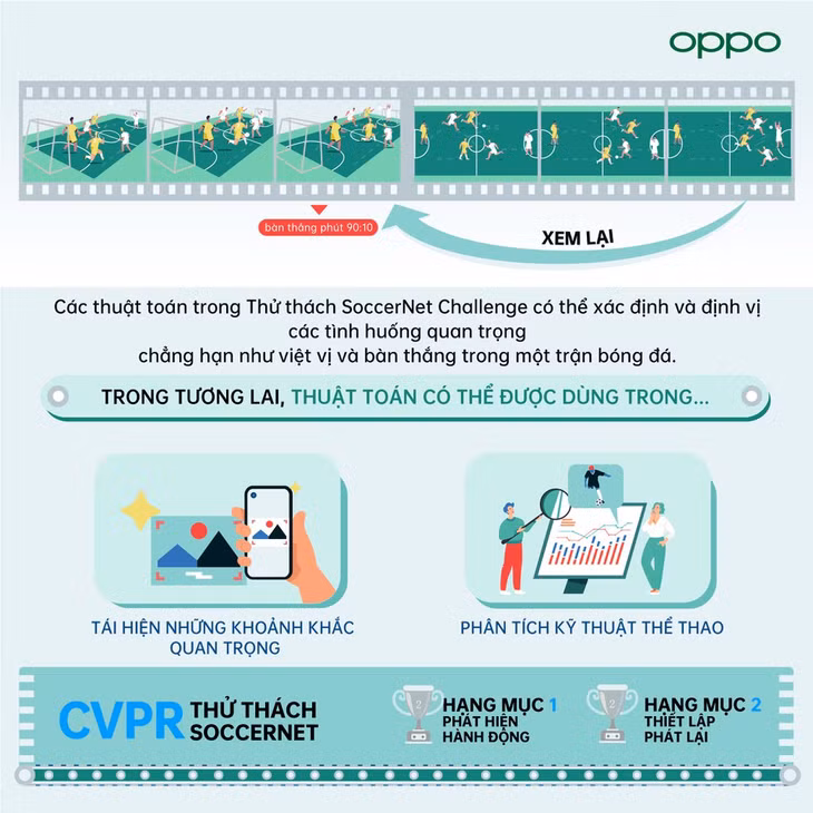 OPPO mang về 12 giải thưởng tại sự kiện CVPR 2021 ảnh 4