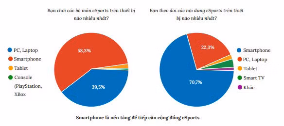 5G và tương lai của thể thao điện tử trên thiết bị di động - Ảnh 1.