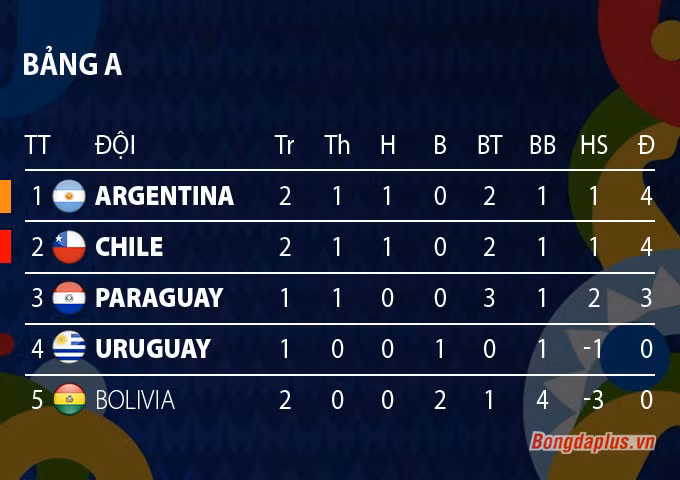 Kết quả Argentina 1-0 Uruguay: Messi tiếp tục tỏa sáng, Argentina có chiến thắng đầu tiên ảnh 3 Kết quả Argentina 1-0 Uruguay: Messi tiếp tục tỏa sáng, Argentina có chiến thắng đầu tiên ảnh 3
