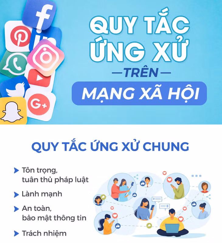 4 quy tắc ứng xử chung trong Bộ Quy tắc ứng xử trên mạng xã hội. Ảnh: Theo vietnamnet.vn