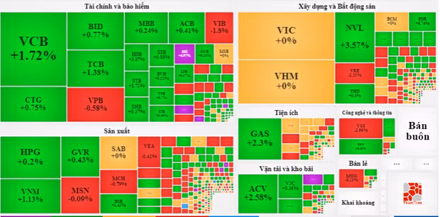 Nhom blue-chip tang manh, VN-Index chinh phuc dinh cao 1.390 diem hinh anh 2