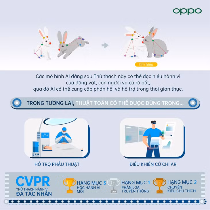 OPPO mang về 12 giải thưởng tại sự kiện CVPR 2021 ảnh 2