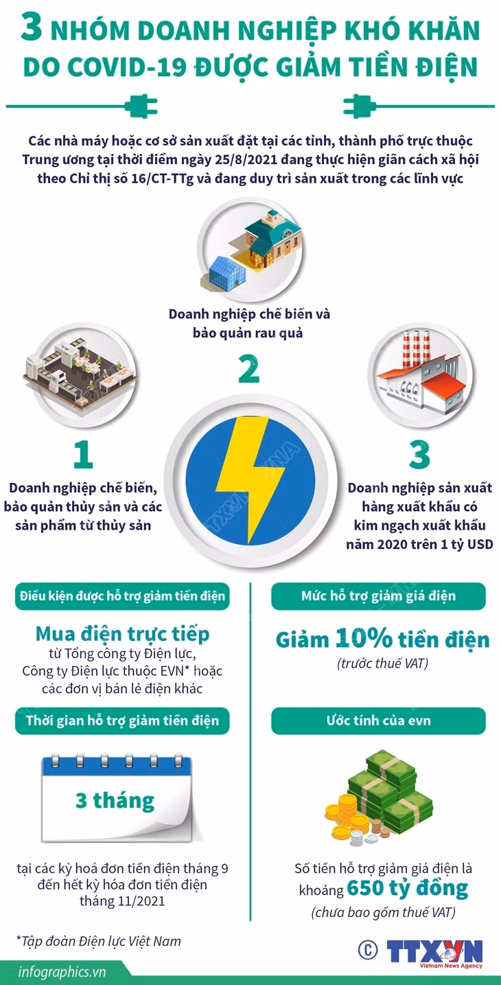Ba nhóm doanh nghiệp khó khăn do COVID-19 được giảm tiền điện ảnh 1