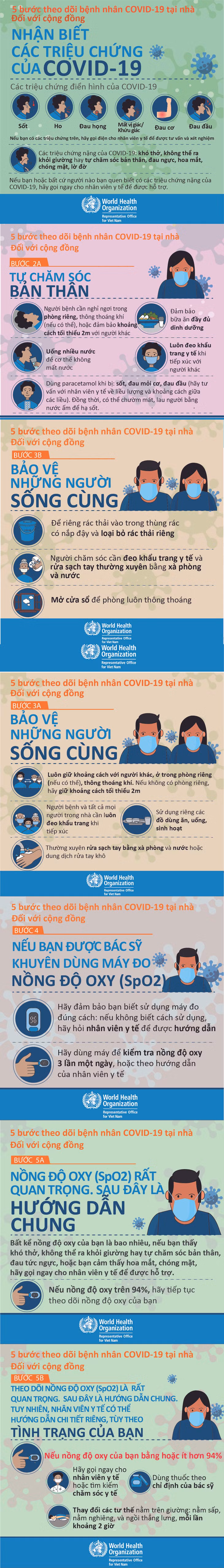 5 bước theo dõi bệnh nhân COVID-19 tại nhà ảnh 1 5 bước theo dõi bệnh nhân COVID-19 tại nhà ảnh 1