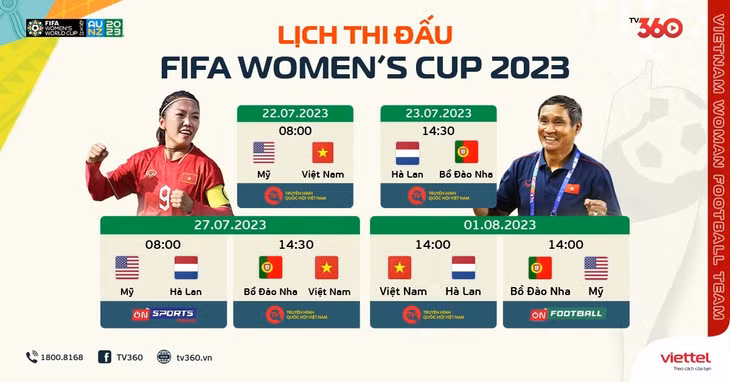 Lịch thi đấu World Cup nữ 2023