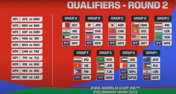 Kết quả bốc thăm vòng loại World Cup 2026.