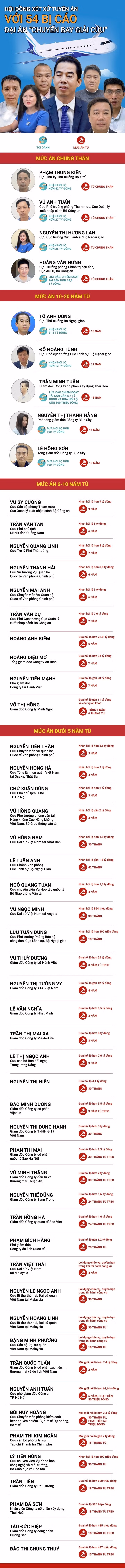Lôi kéo đồng nghiệp nhận hối lộ, cựu cán bộ Cục A08 lĩnh án chung thân ảnh 2