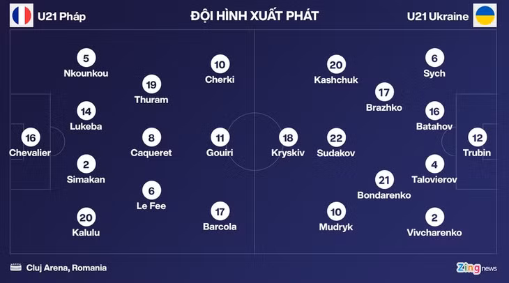 Pháp thua sốc tại tứ kết U21 EURO ảnh 2 Pháp thua sốc tại tứ kết U21 EURO ảnh 2