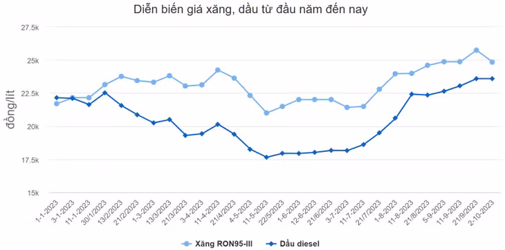 Giá xăng giảm 900 đồng một lít ảnh 1