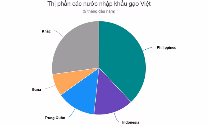 Nhiều quốc gia tăng mua gạo Việt ảnh 1 Nhiều quốc gia tăng mua gạo Việt ảnh 1