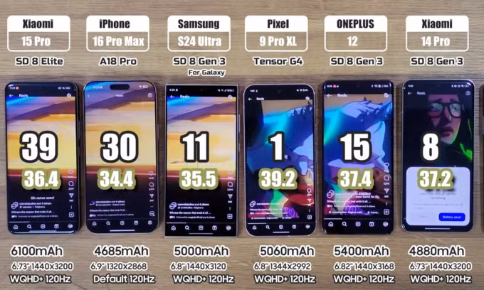 Xiaomi 15 Pro có thời lượng pin tốt hơn điện thoại Samsung, Apple. Ảnh chụp màn hình