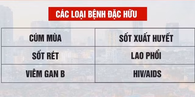 Điều gì sẽ xảy ra khi COVID-19 trở thành bệnh đặc hữu? - Ảnh 1.