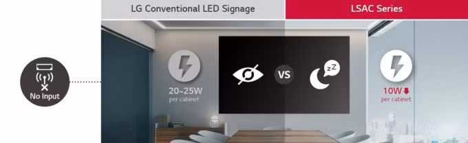 Zero Bezel Videowall LSAC cải thiện việc tiêu thụ năng lượng so với dòng sản phẩm cũ của LG. Ảnh: LG