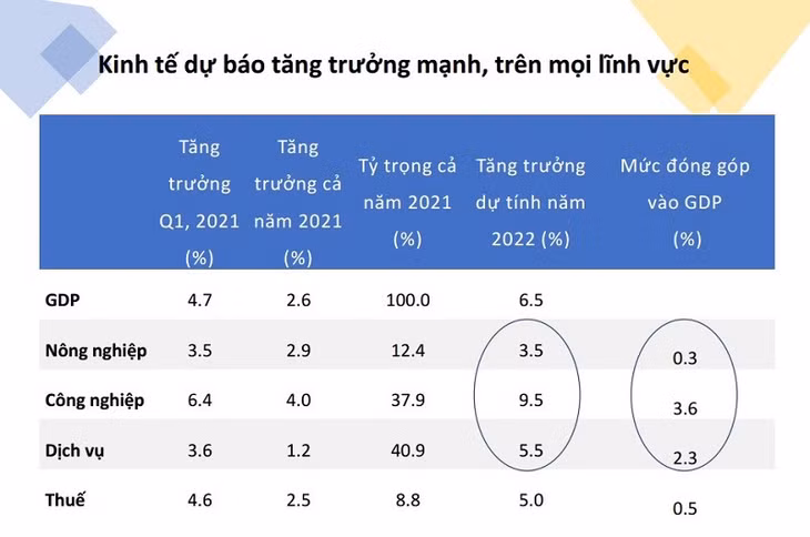 Nguồn: ADB