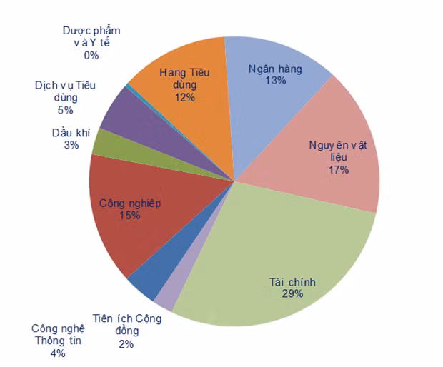 VN-Index dung truoc nguong 1.350 diem do thi truong van rat than trong hinh anh 2