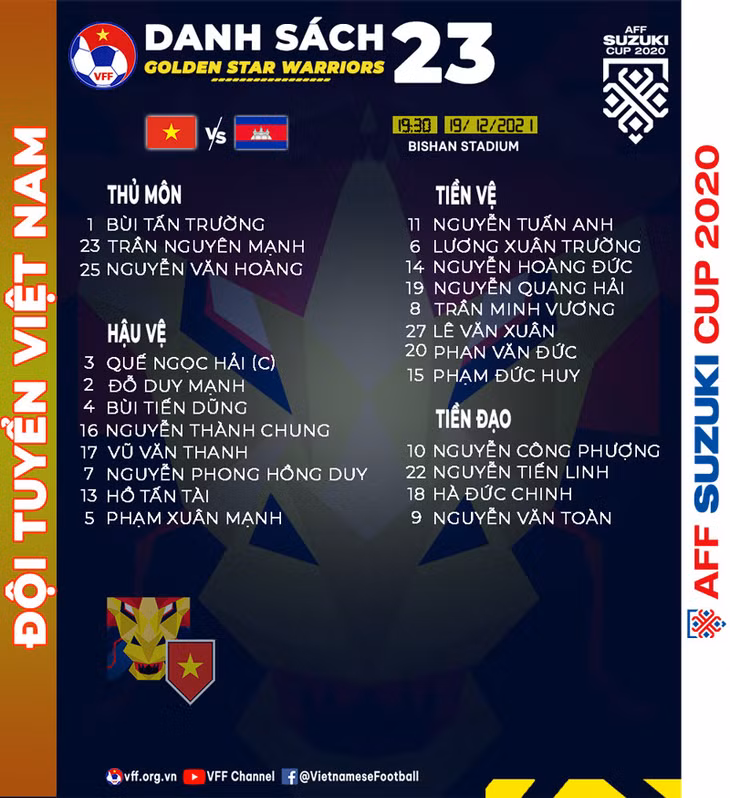 Danh sách tuyển Việt Nam đấu Campuchia
