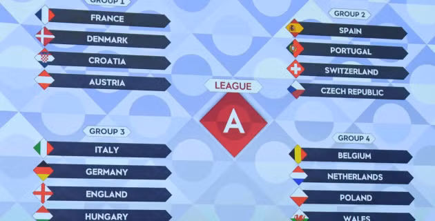 Kết quả bốc thăm Nations League 2022/23.