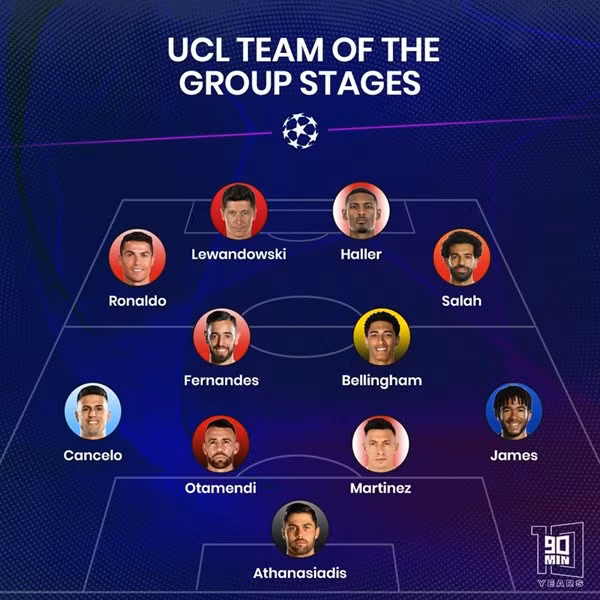 Đội hình tiêu biểu vòng bảng Champions League.