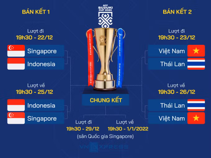 Trung vệ Thái Lan muốn thắng cả hai trận bán kết AFF Cup ảnh 2 Trung vệ Thái Lan muốn thắng cả hai trận bán kết AFF Cup ảnh 2
