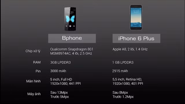 BKAV từng so sánh thông số sản phẩm của mình với iPhone 6 Plus (ảnh: BKAV)
