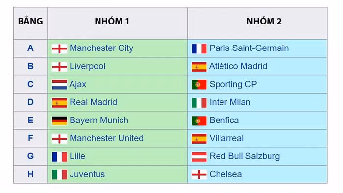 Villarreal đoạt vé cuối dự vòng 1/8 Champions League ảnh 3