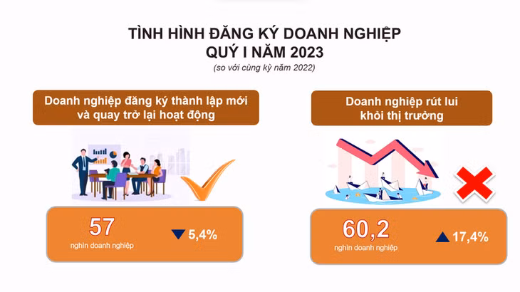 Nguồn: Tổng cục Thống kê