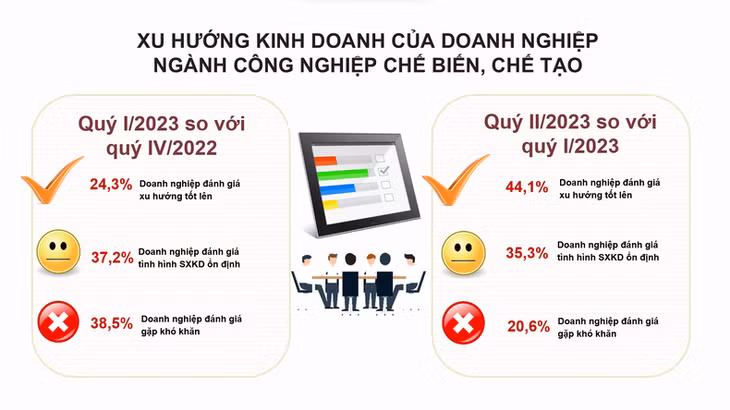 Nguồn: Tổng cục Thống kê