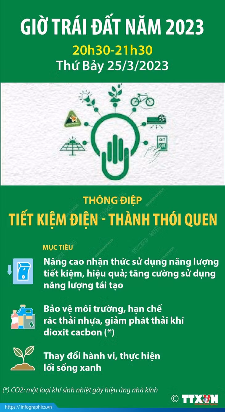 Thông điệp chiến dịch Giờ trái đất 2023. Ảnh TTXVN