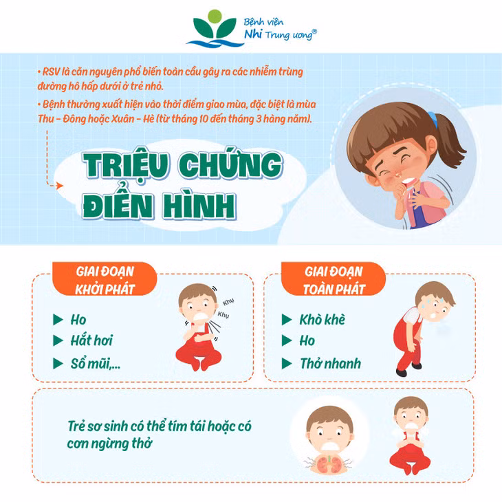 Thống kê của Bệnh viện Nhi Trung ương từ đầu năm đến ngày 5/3/2023, tổng số ca nhiễm virus hợp bào hô hấp ghi nhận trong toàn Bệnh viện là 1.025 trường hợp. Ảnh: Phạm Thảo