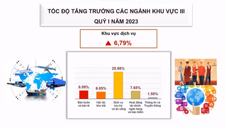 Nguồn: GSO