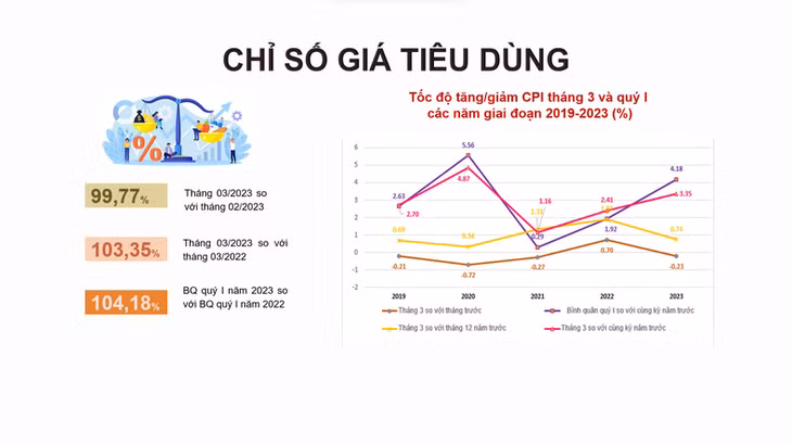 Nguồn: GSO