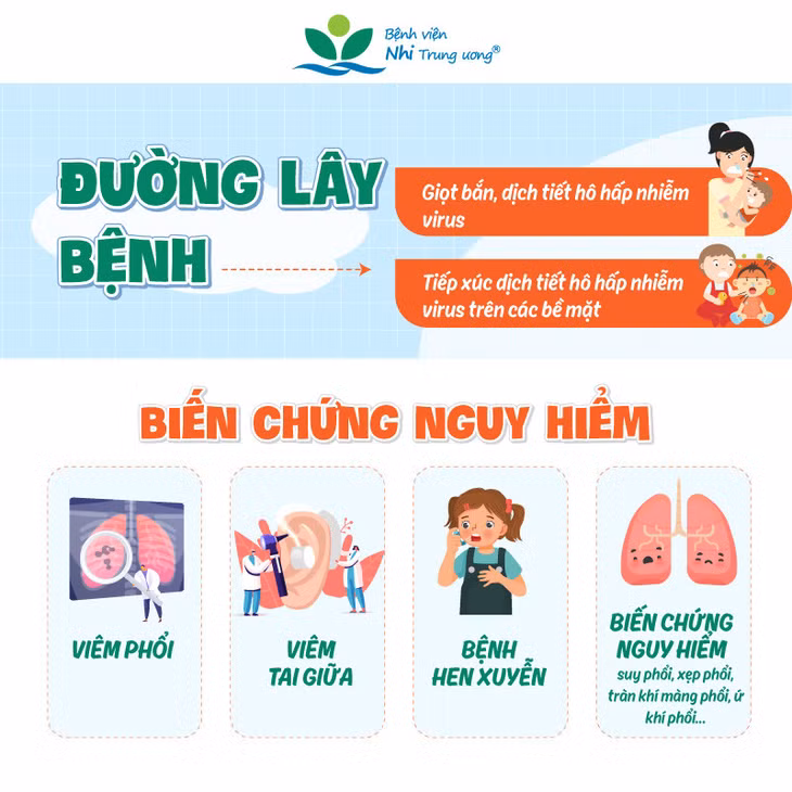 Biến chứng nguy hiểm của nhiễm virus hợp bào hô hấp. Ảnh: Phạm Thảo