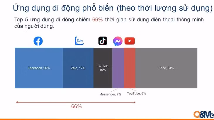 Nguồn: Q&amp;Me.