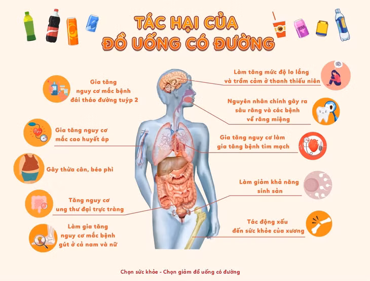 Tác hại của đồ uống có đường với sức khoẻ