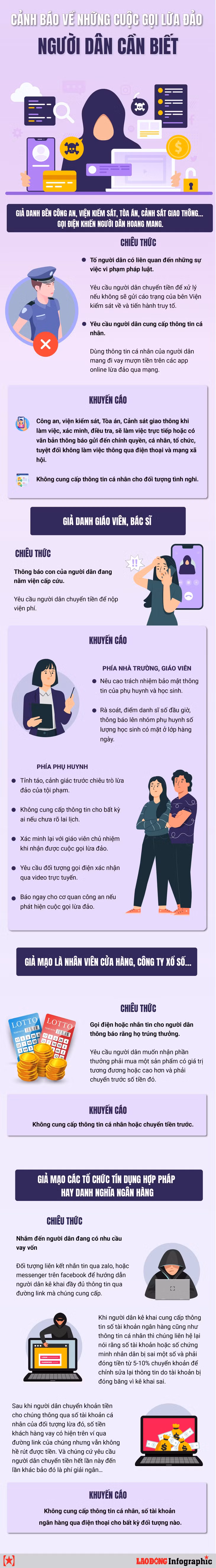 Cảnh báo về những cuộc gọi lừa đảo người dân cần biết ảnh 1