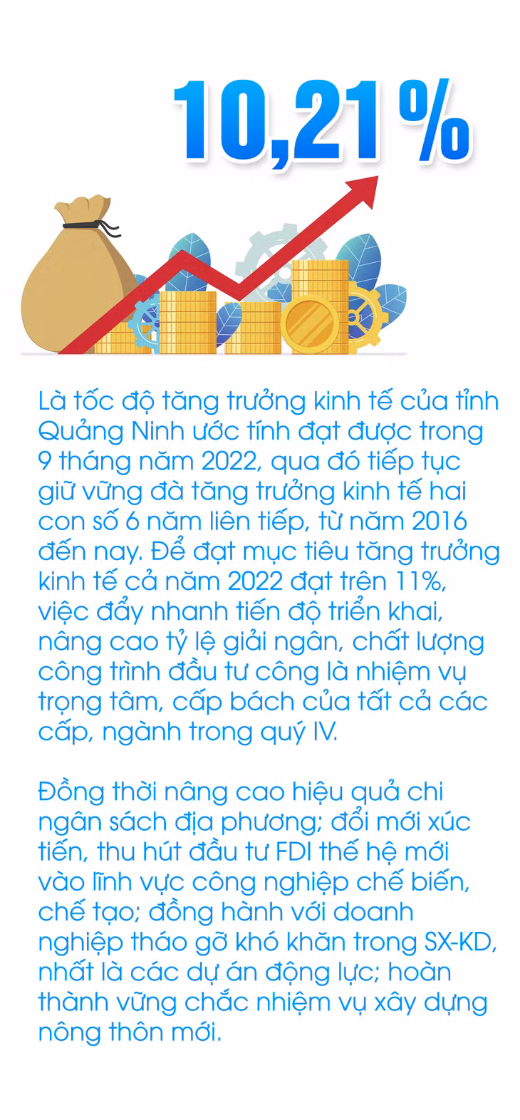 10,21% - là tốc độ tăng trưởng kinh tế của tỉnh ước đạt trong 9 tháng năm 2022 ảnh 1