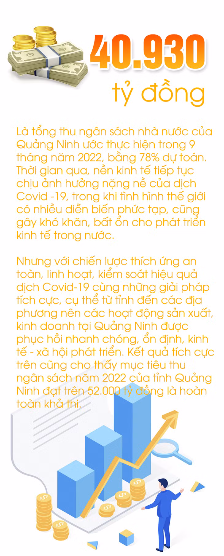 40.930 tỷ đồng - là tổng thu ngân sách nhà nước của tỉnh ước thực hiện trong 9 tháng ảnh 1