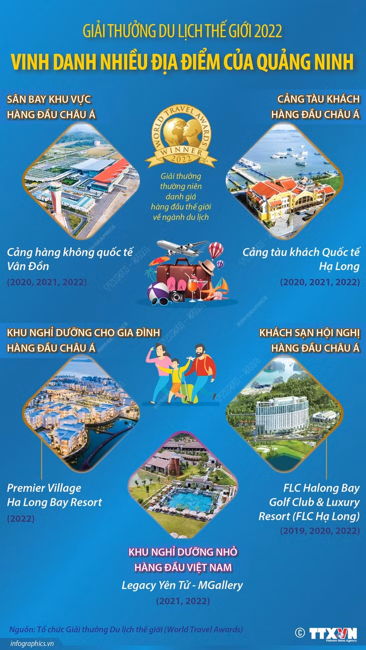 Giải thưởng Du lịch Thế giới vinh danh nhiều địa điểm của Quảng Ninh ảnh 1