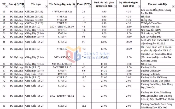 Lịch tiết giảm điện trên địa bàn TP Hạ Long ngày 10-11/6.