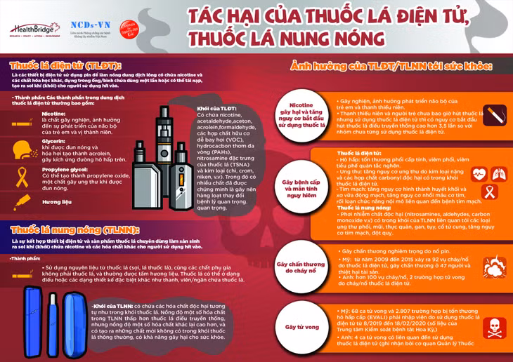 Tác hại của thuốc lá điện tử, thuốc lá nung nóng (Nguồn: SK&amp;ĐS).