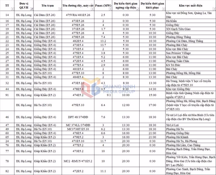 Lịch tiết giảm điện trên địa bàn TP Hạ Long ngày 8-9/6.