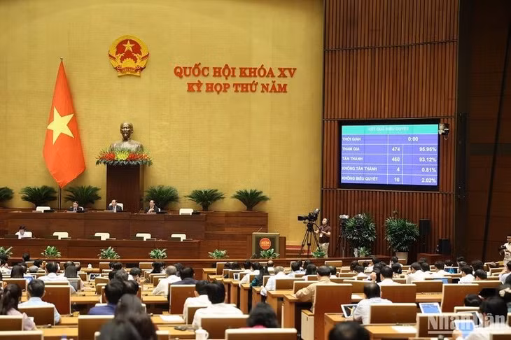 Quốc hội thông qua Luật Đấu thầu (sửa đổi) với tỷ lệ tán thành đạt 93,12%. (Ảnh: DUY LINH)