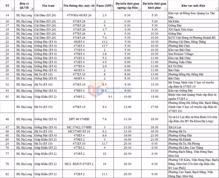 Lịch tiết giảm điện trên địa bàn TP Hạ Long ngày 7/6.