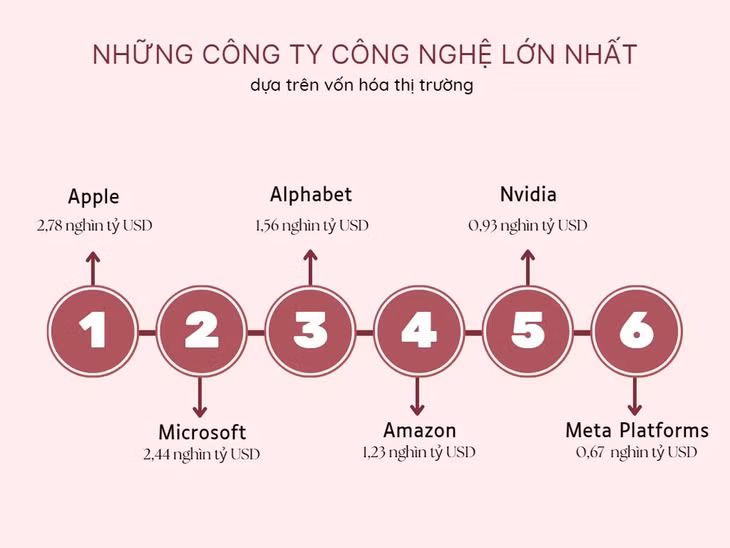 Dữ liệu tính đến ngày 1/6. Đồ họa: Báo Tin tức