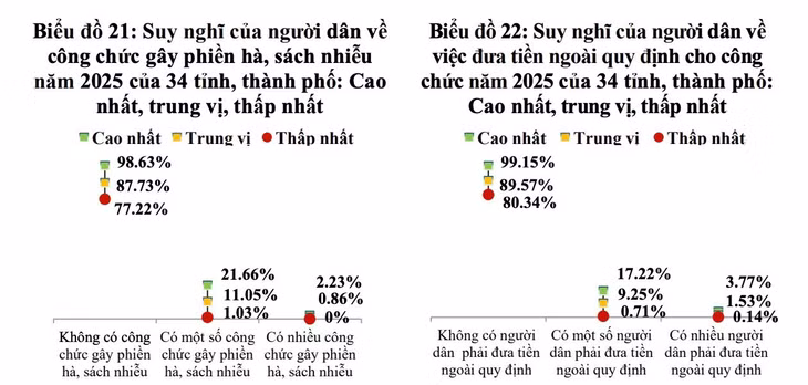 Khảo sát suy nghĩ của người dân. Ảnh: Bộ Nội vụ